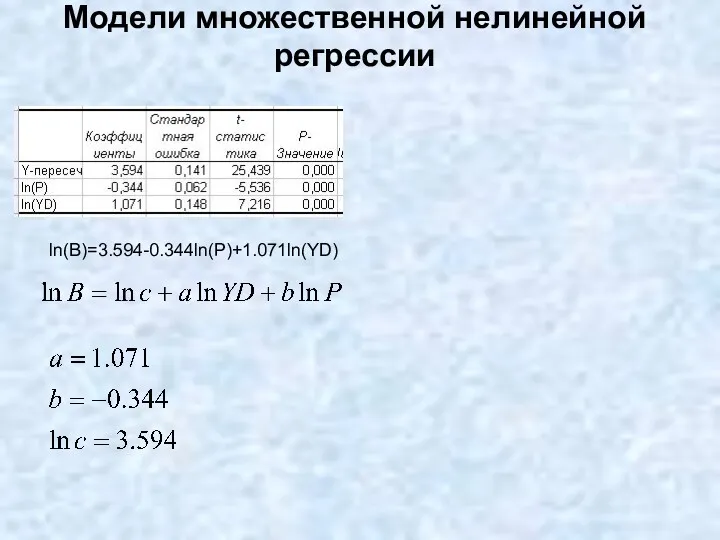 Модели множественной нелинейной регрессии ln(B)=3.594-0.344ln(P)+1.071ln(YD)