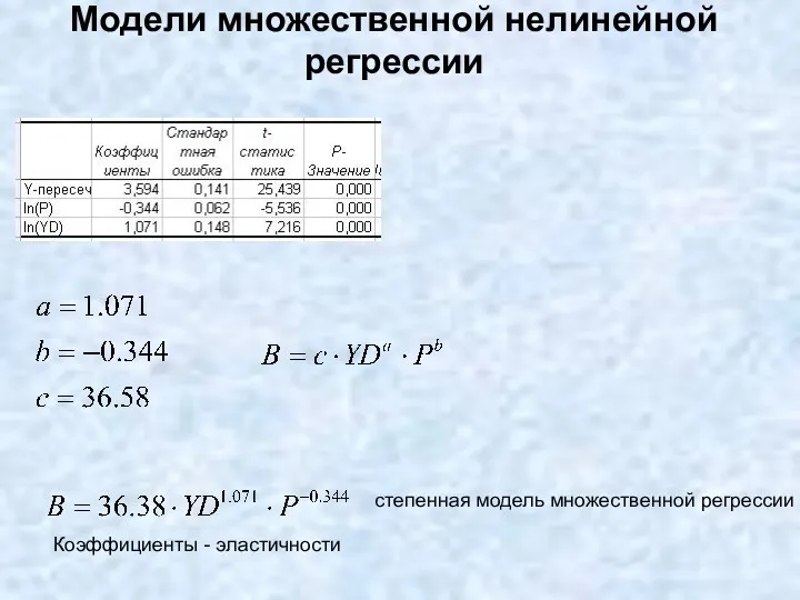 Модели множественной нелинейной регрессии степенная модель множественной регрессии Коэффициенты - эластичности