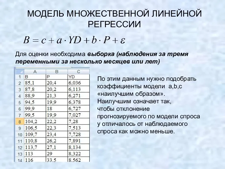 МОДЕЛЬ МНОЖЕСТВЕННОЙ ЛИНЕЙНОЙ РЕГРЕССИИ Для оценки необходима выборка (наблюдения за