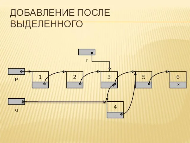 ДОБАВЛЕНИЕ ПОСЛЕ ВЫДЕЛЕННОГО