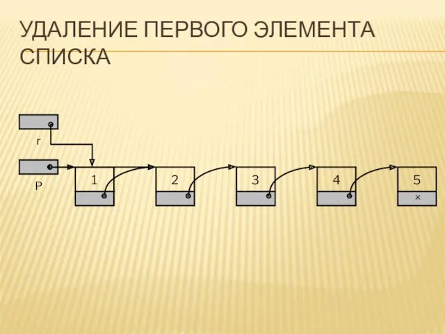 УДАЛЕНИЕ ПЕРВОГО ЭЛЕМЕНТА СПИСКА