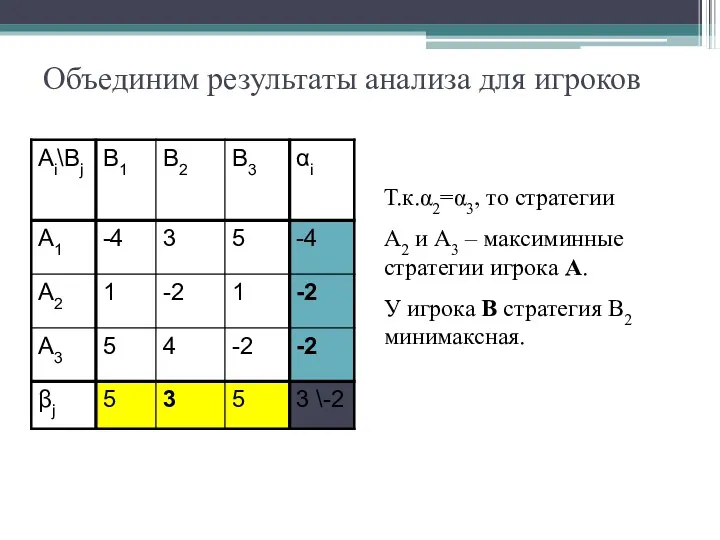 Объединим результаты анализа для игроков Т.к.α2=α3, то стратегии А2 и