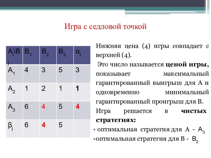 Игра с седловой точкой Нижняя цена (4) игры совпадает с