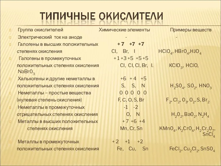 Группа окислителей Химические элементы Примеры веществ Электрический ток на аноде