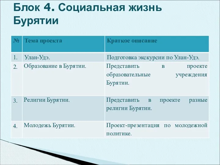 Блок 4. Социальная жизнь Бурятии