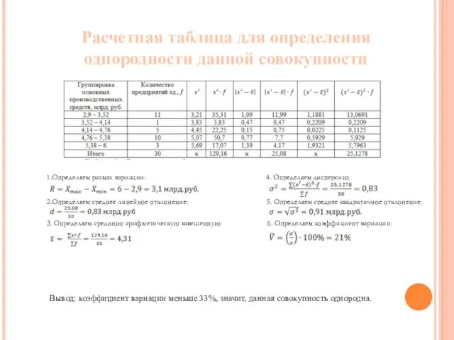 Расчетная таблица для определения однородности данной совокупности Вывод: коэффициент вариации