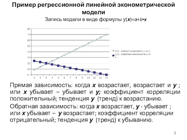 Пример регрессионной линейной эконометрической модели Запись модели в виде формулы