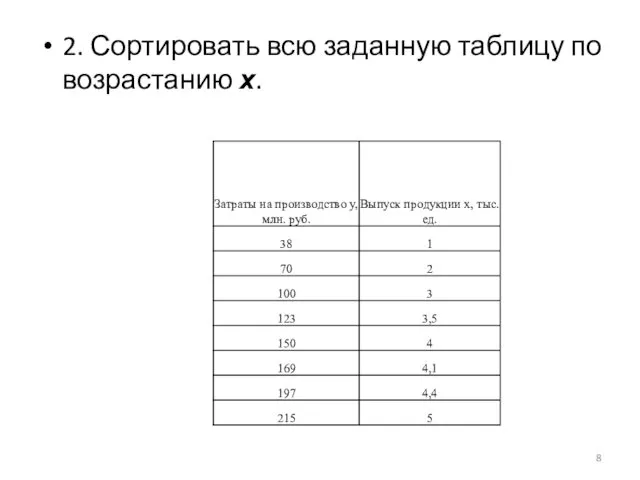 2. Сортировать всю заданную таблицу по возрастанию х.