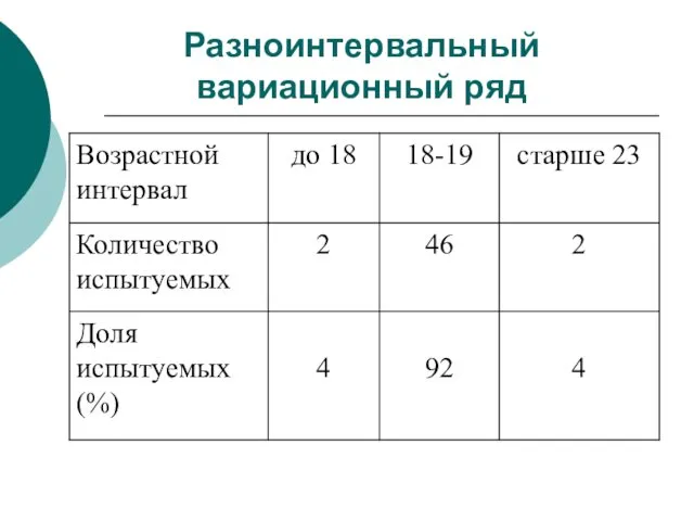 Разноинтервальный вариационный ряд