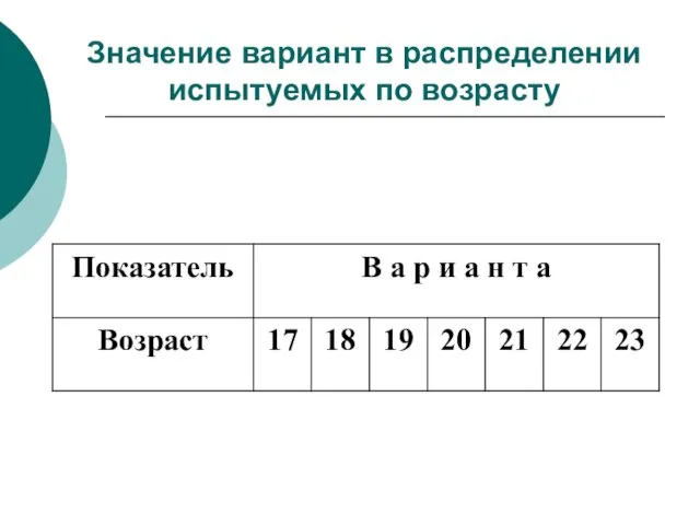 Значение вариант в распределении испытуемых по возрасту