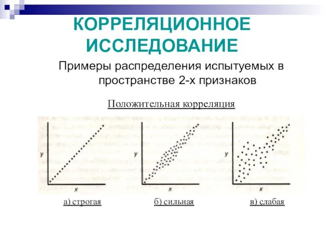 КОРРЕЛЯЦИОННОЕ ИССЛЕДОВАНИЕ Примеры распределения испытуемых в пространстве 2-х признаков Положительная