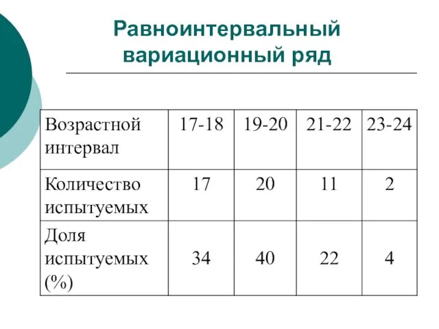 Равноинтервальный вариационный ряд