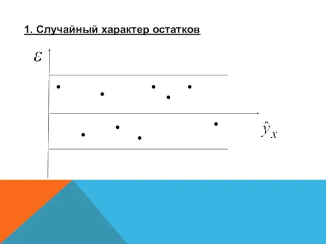 1. Случайный характер остатков