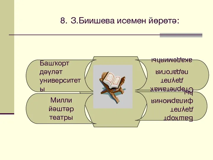 8. З.Биишева исемен йөрөтә: Башҡорт дәүләт университеты Милли йәштәр театры Башҡорт дәүләт филармонияһы