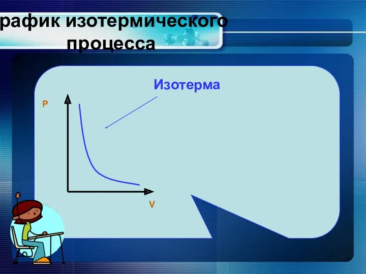 График изотермического процесса Изотерма V P