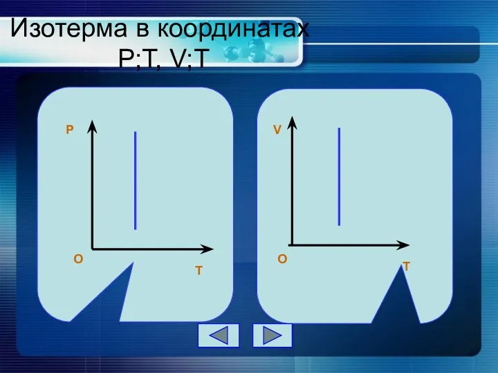 Изотерма в координатах P;T, V;T P T O T V O