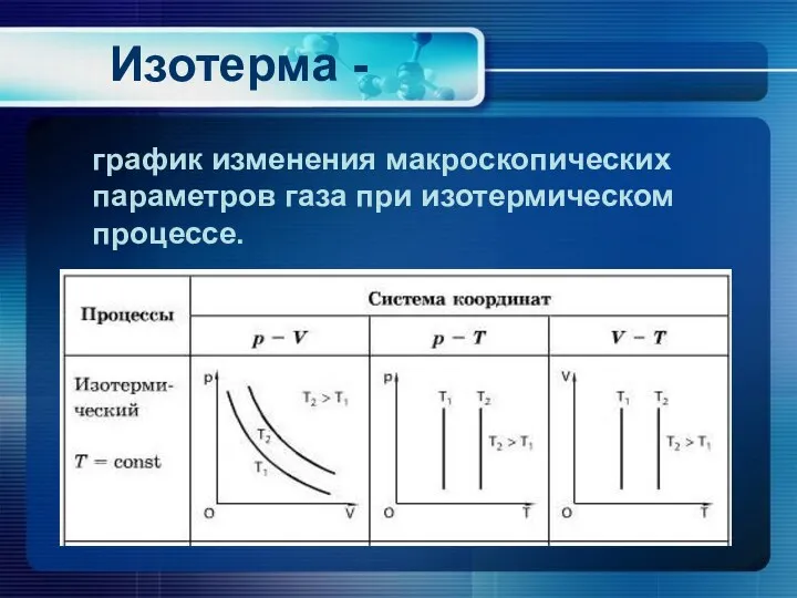 Изотерма - график изменения макроскопических параметров газа при изотермическом процессе.
