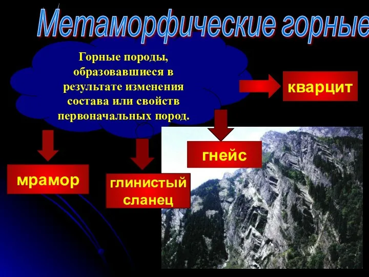 Горные породы, образовавшиеся в результате изменения состава или свойств первоначальных