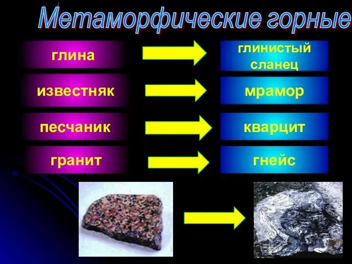 известняк Метаморфические горные породы мрамор песчаник кварцит глина глинистый сланец гранит гнейс