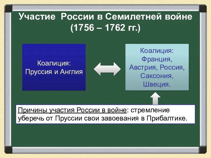 Участие России в Семилетней войне (1756 – 1762 гг.) Коалиция: