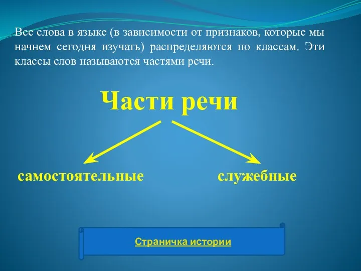 Части речи Все слова в языке (в зависимости от признаков,