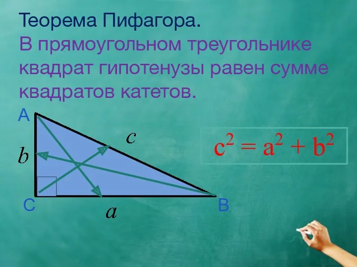 Теорема Пифагора. В прямоугольном треугольнике квадрат гипотенузы равен сумме квадратов катетов. c2 =