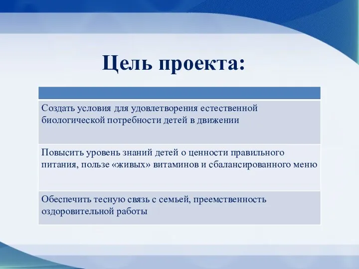 Цель проекта: