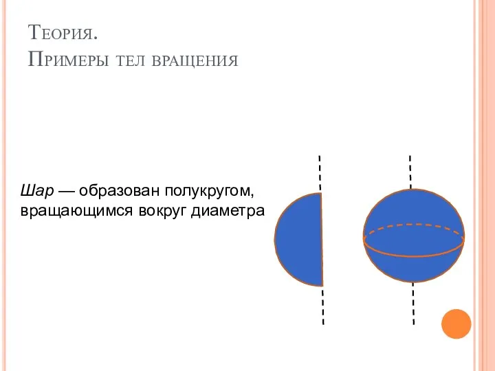 Теория. Примеры тел вращения Шар — образован полукругом, вращающимся вокруг диаметра