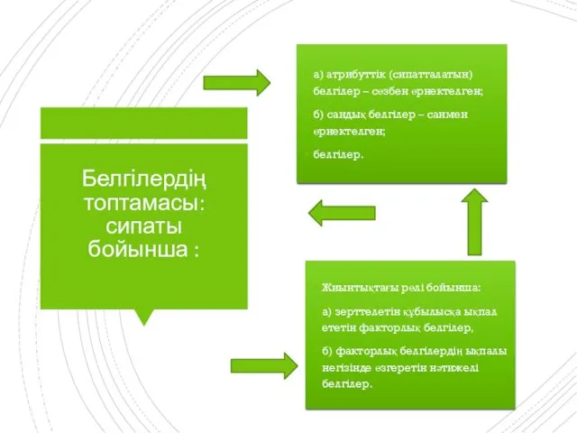 Белгілердің топтамасы: сипаты бойынша : а) атрибуттік (сипатталатын) белгілер –