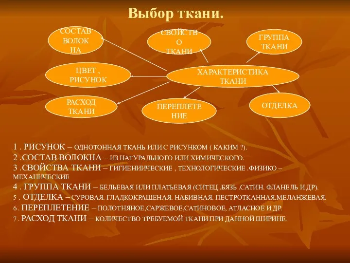 Выбор ткани. СОСТАВ ВОЛОКНА СВОЙСТВО ТКАНИ ГРУППА ТКАНИ ХАРАКТЕРИСТИКА ТКАНИ ЦВЕТ , РИСУНОК