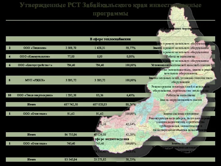 Утвержденные РСТ Забайкальского края инвестиционные программы