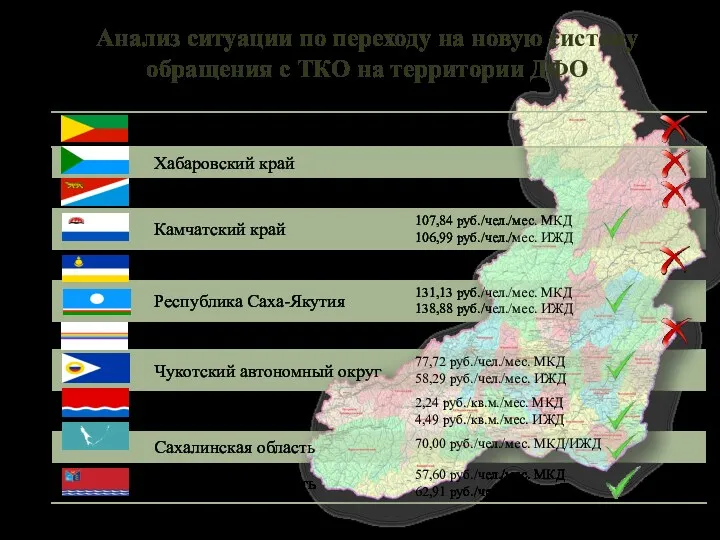 Анализ ситуации по переходу на новую систему обращения с ТКО на территории ДФО