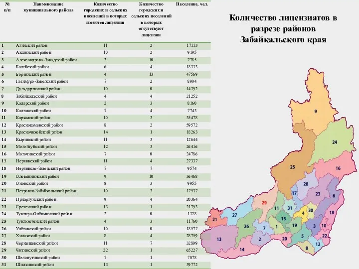 Количество лицензиатов в разрезе районов Забайкальского края