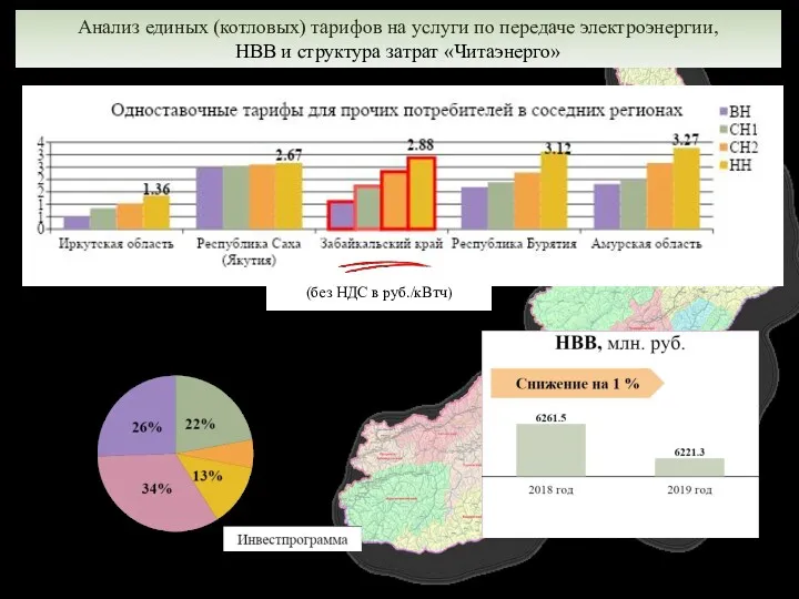 Анализ единых (котловых) тарифов на услуги по передаче электроэнергии, НВВ