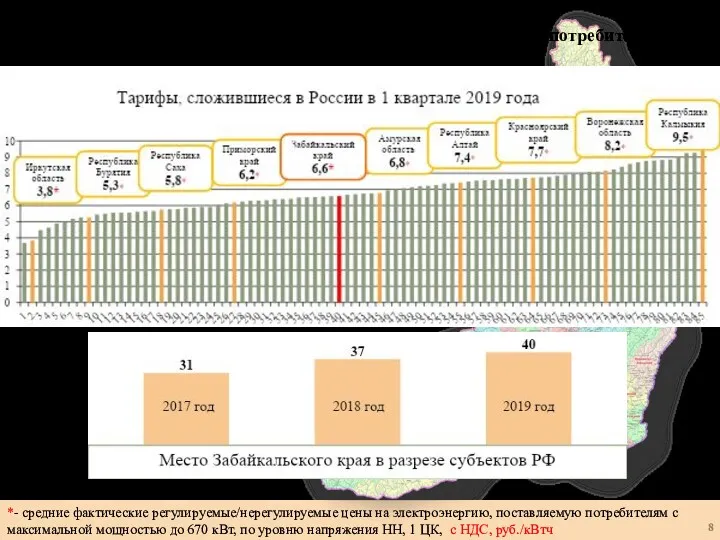 Тарифы на электрическую энергию для категории «Прочие потребители» *- средние