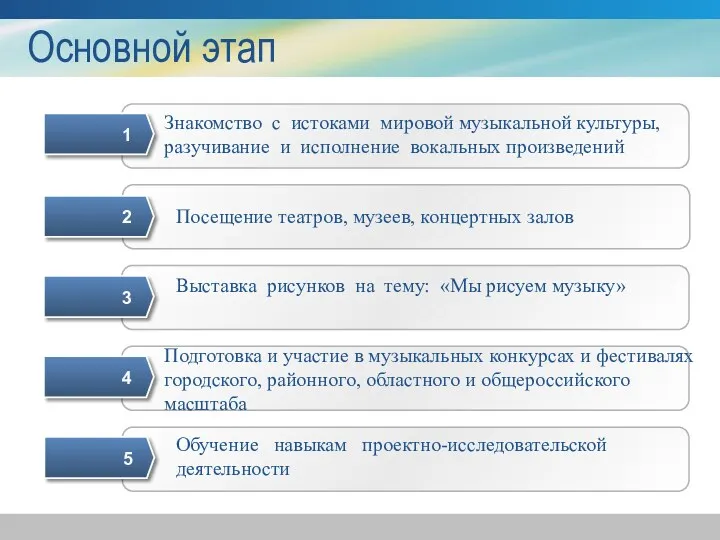 Основной этап Знакомство с истоками мировой музыкальной культуры, разучивание и