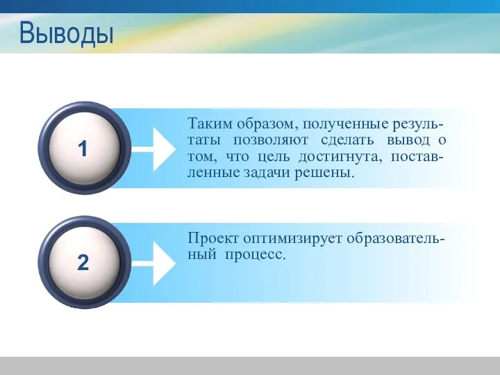 Выводы 1 Таким образом, полученные резуль-таты позволяют сделать вывод о