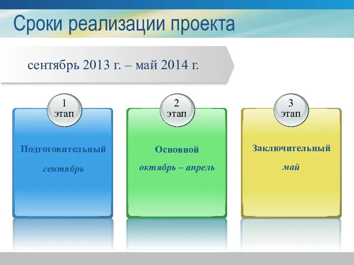 Сроки реализации проекта сентябрь 2013 г. – май 2014 г.