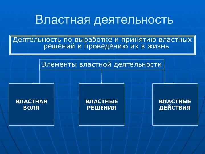 Властная деятельность Деятельность по выработке и принятию властных решений и