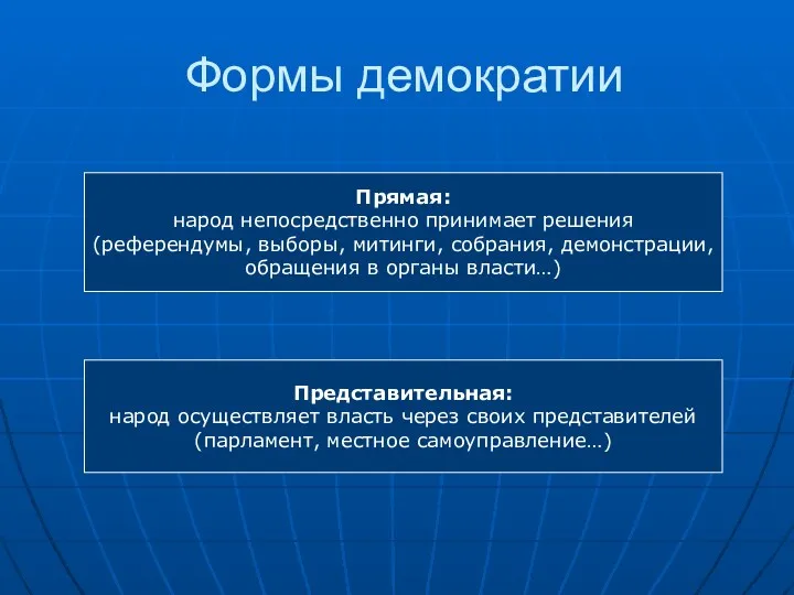 Формы демократии Прямая: народ непосредственно принимает решения (референдумы, выборы, митинги,