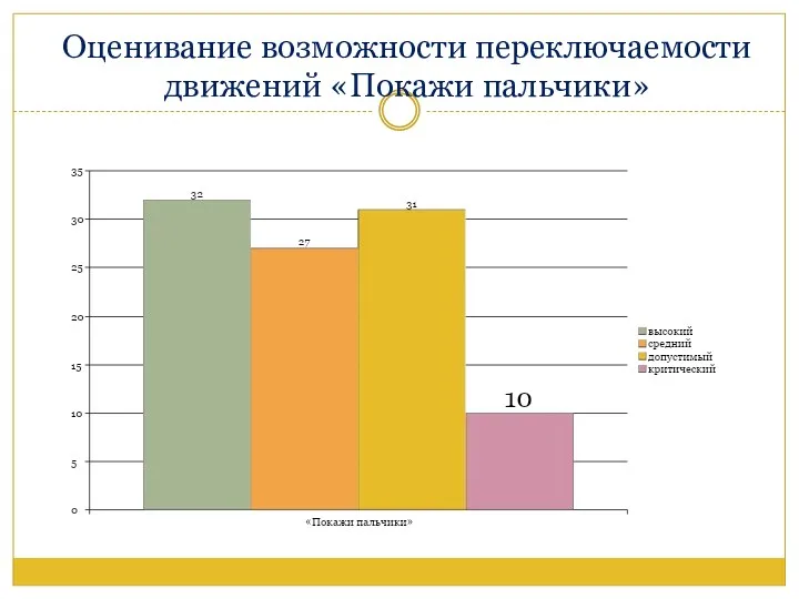 Оценивание возможности переключаемости движений «Покажи пальчики»