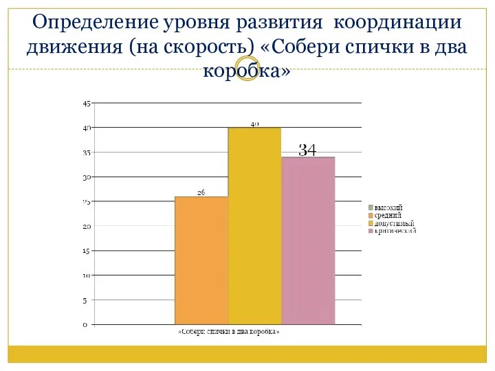 Определение уровня развития координации движения (на скорость) «Собери спички в два коробка»