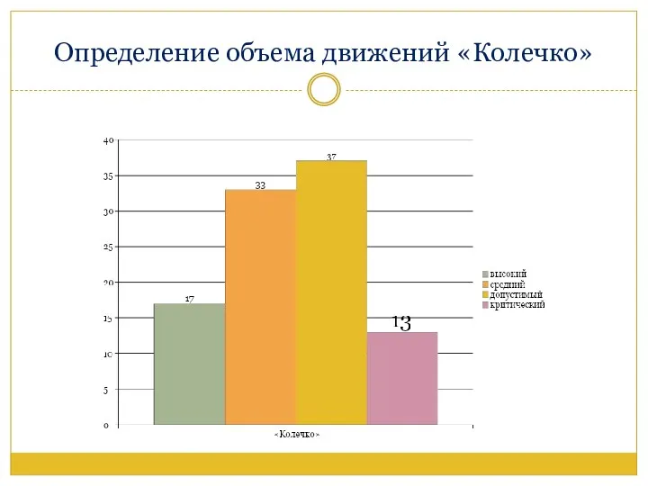 Определение объема движений «Колечко»