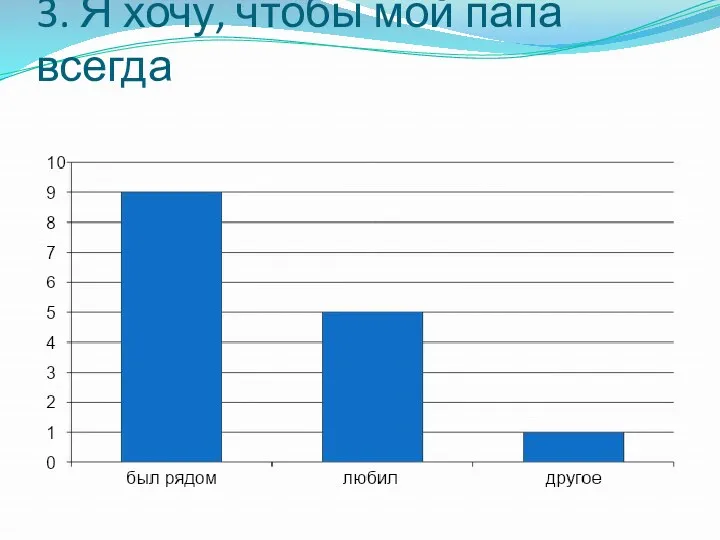 3. Я хочу, чтобы мой папа всегда