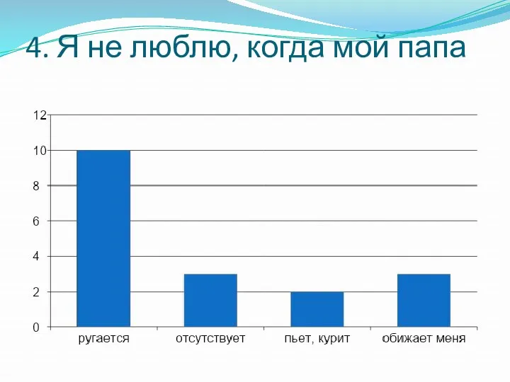 4. Я не люблю, когда мой папа