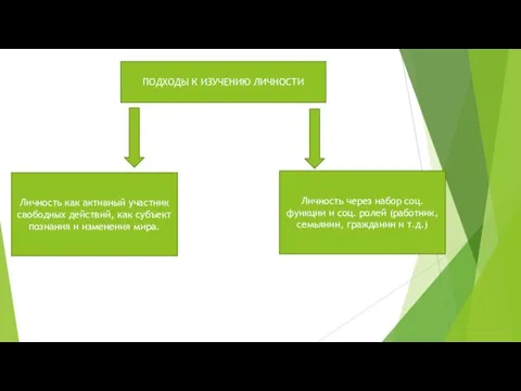 ПОДХОДЫ К ИЗУЧЕНИЮ ЛИЧНОСТИ Личность как активный участник свободных действий,