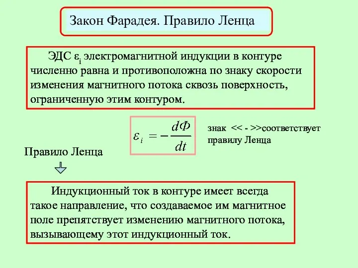 ЭДС εi электромагнитной индукции в контуре численно равна и противоположна