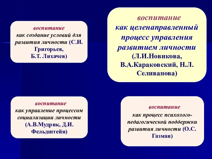 воспитание как управление процессом социализации личности (А.В.Мудрик, Д.И.Фельдштейн) воспитание как