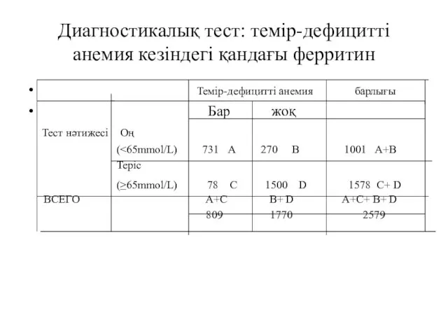 Диагностикалық тест: темір-дефицитті анемия кезіндегі қандағы ферритин Темір-дефицитті анемия барлығы