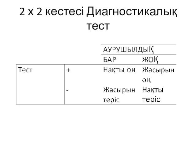 2 х 2 кестесі Диагностикалық тест